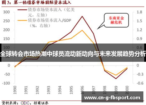 全球转会市场热潮中球员流动新动向与未来发展趋势分析