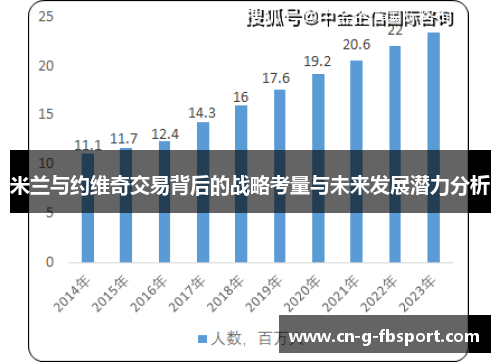 米兰与约维奇交易背后的战略考量与未来发展潜力分析
