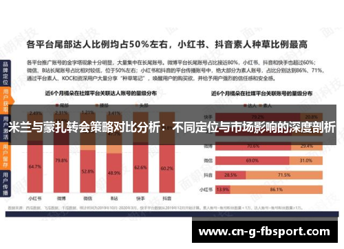 米兰与蒙扎转会策略对比分析：不同定位与市场影响的深度剖析