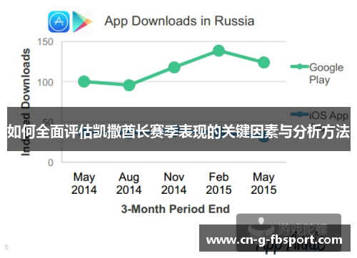 如何全面评估凯撒酋长赛季表现的关键因素与分析方法