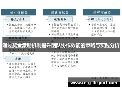 通过奖金激励机制提升团队协作效能的策略与实践分析